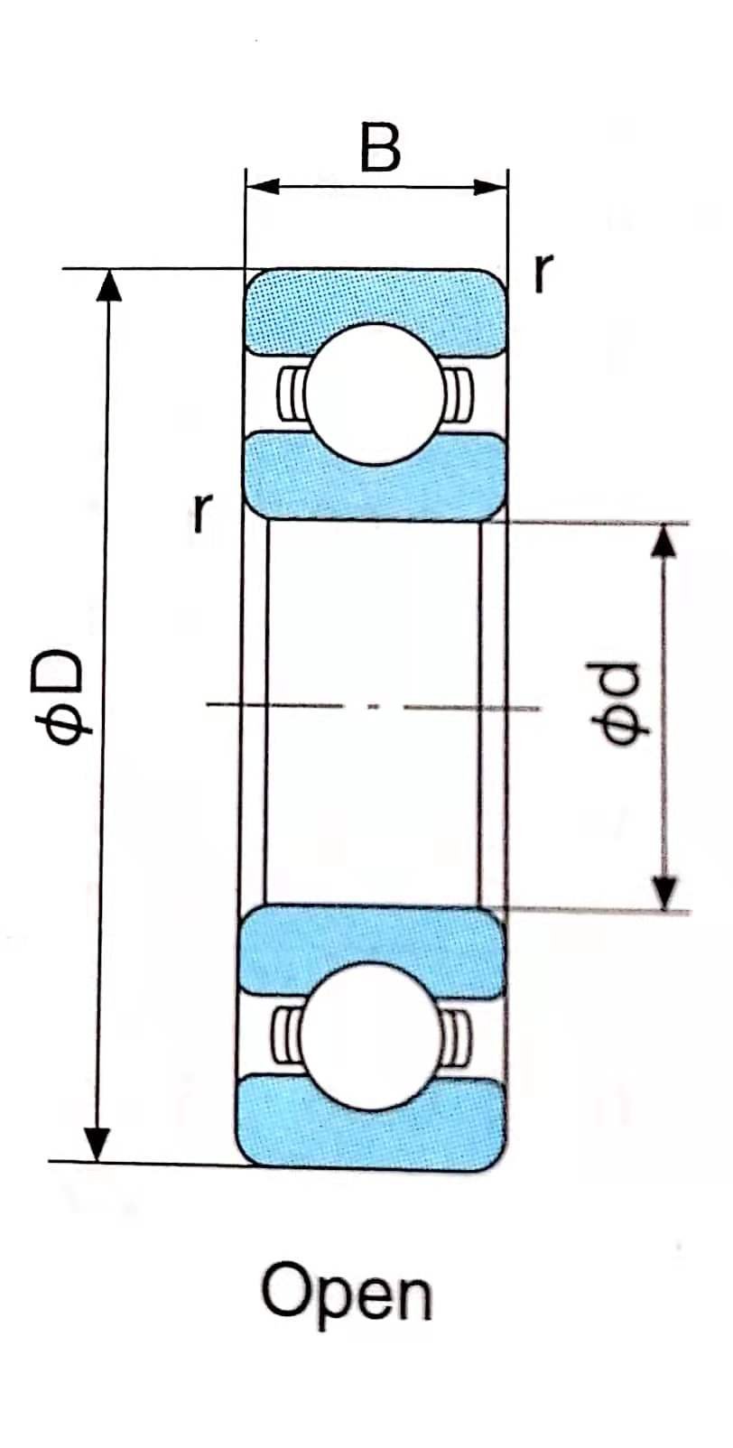 Bearing Standards Precision Levels and Tolerances