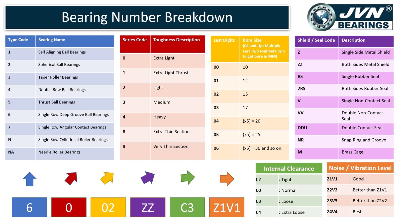 Standard Ball Bearing Size Chart Pdf