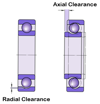 Example of Internal Clearance
Radial Clearance and Axial Clearance