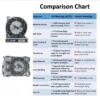 JVN 6013 Ball Bearing (65x100x18mm) | Open Type | Z2V2+ Grade | Chrome Steel | G10 Balls | High RPM | For Pumps, Gearboxes, Motors, Agricultural Equipment, Trucks, General Industrial - 1PC