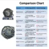 JVN 6015 Ball Bearing (75x115x20mm) | Open Type | Z2V2+ Grade | Chrome Steel | G10 Balls | High RPM | For Pumps, Gearboxes, Motors, Agricultural Equipment, Trucks, General Industrial - 1PC