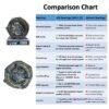 6011 ZZ DEEP GROOVE BALL BEARING COMPARISION CHART JVN 6011 ZZ Ball Bearing (55x90x18mm) – Shielded Type with Steel Shields | Z2V2+ Grade | Chrome Steel | G10 Balls | High RPM | For Pumps, Gearboxes, Electric Motors, Agricultural Equipment, Trucks, General Industrial Applications – 1PC