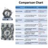 6012 2RS DEEP GROOVE BALL BEARING COMPARISON CHART JVN 6012 ZZ Ball Bearing (60x95x18mm) – Shielded Type with Steel Shields | Z2V2+ Grade | Chrome Steel | G10 Balls | High RPM | For Pumps, Gearboxes, Electric Motors, Agricultural Equipment, Trucks, General Industrial Applications – 1PC