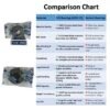 6201 2RS DEEP GROOVE BALL BEARING COMPARISON CHART JVN 6201 ZZ Ball Bearing (12x32x10mm) – Shielded Type with Steel Shields | Z2V2+ Grade | Chrome Steel | G10 Balls | High RPM | For Fans, Motors, Grinders, Mixers, Crushers, Textile Machines, Agricultural Equipment, Bicycles, 2 Wheelers, 3 Wheelers, 4 Wheelers, Trucks, Buses, General Industrial Applications – 1PC