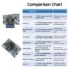 6202 ZZ DEEP GROOVE BALL BEARING COMPARISON CHART JVN 6202 ZZ Ball Bearing (15x35x11mm) – Shielded Type with Steel Shields | Z2V2+ Grade | Chrome Steel | G10 Balls | High RPM | For Fans, Motors, Grinders, Mixers, Crushers, Textile Machines, Agricultural Equipment, Bicycles, 2 Wheelers, 3 Wheelers, 4 Wheelers, Trucks, Buses, General Industrial Applications – 1PC