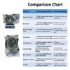 6203 ZZ DEEP GROOVE BALL BEARING COMPARISON CHART JVN 6203 ZZ Ball Bearing (17x40x12mm) – Shielded Type with Steel Shields | Z2V2+ Grade | Chrome Steel | G10 Balls | High RPM | For Fans, Motors, Grinders, Mixers, Crushers, Textile Machines, Agricultural Equipment, Bicycles, 2 Wheelers, 3 Wheelers, 4 Wheelers, Trucks, Buses, General Industrial Applications – 1PC