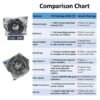 6306 ZZ DEEP GROOVE BALL BEARING COMPARISON SHEET JVN 6306 ZZ Ball Bearing (30x72x19mm) – Shielded Type with Steel Shields | Z2V2+ Grade | Chrome Steel | G10 Balls | High RPM | For Fans, Motors, Grinders, Mixers, Conveyors, Textile Machines, Agricultural Equipment, Bicycles, 2 Wheelers, Pumps – 1PC