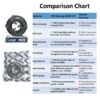6309 ZZ DEEP GROOVE BALL BEARING COMPARISON SHEET JVN 6309 ZZ Ball Bearing (45x100x25mm) – Shielded Type with Steel Shields | Z2V2+ Grade | Chrome Steel | G10 Balls | High RPM | For Fans, Motors, Grinders, Mixers, Conveyors, Textile Machines, Agricultural Equipment, Bicycles, 2 Wheelers, Pumps – 1PC