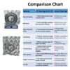 6310 ZZ DEEP GROOVE BALL BEARING COMPARISON CHART JVN 6310 ZZ Ball Bearing (50x110x27mm) – Shielded Type with Steel Shields | Z2V2+ Grade | Chrome Steel | G10 Balls | High RPM | For Fans, Motors, Grinders, Mixers, Conveyors, Textile Machines, Agricultural Equipment, Bicycles, 2 Wheelers, Pumps – 1PC