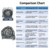6313 ZZ DEEP GROOVE BALL BEARING COMPARISON CHART JVN 6313 ZZ Ball Bearing (65x140x33mm) – Shielded Type with Steel Shields | Z2V2+ Grade | Chrome Steel | G10 Balls | High RPM | For Fans, Motors, Grinders, Mixers, Conveyors, Textile Machines, Agricultural Equipment, Bicycles, 2 Wheelers, Pumps – 1PC