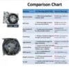 JVN 6010 2RS Ball Bearing (50x80x16mm) – Sealed Type with Rubber Seals | Z2V2+ Grade | Chrome Steel | G10 Balls | High RPM | For Pumps, Gearboxes, Electric Motors, Agricultural Equipment, Trucks, General Industrial Applications – 1PC
