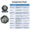 JVN 6014 2RS Ball Bearing (70x110x20mm) – Sealed Type with Rubber Seals | Z2V2+ Grade | Chrome Steel | G10 Balls | High RPM | For Pumps, Gearboxes, Electric Motors, Agricultural Equipment, Trucks, General Industrial Applications – 1PC