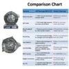 JVN BEARINGS - 6014 ZZ DEEP GROOVE BALL BEARING COMPARISON CHART JVN 6014 ZZ Ball Bearing (70x110x20mm) – Shielded Type with Steel Shields | Z2V2+ Grade | Chrome Steel | G10 Balls | High RPM | For Pumps, Gearboxes, Electric Motors, Agricultural Equipment, Trucks, General Industrial Applications – 1PC