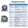 JVN BEARINGS - 6015 2RS DEEP GROOVE BALL BEARING COMPARISON CHART JVN 6015 2RS Ball Bearing (75x115x20mm) – Sealed Type with Rubber Seals | Z2V2+ Grade | Chrome Steel | G10 Balls | High RPM | For Pumps, Gearboxes, Electric Motors, Agricultural Equipment, Trucks, General Industrial Applications – 1PC