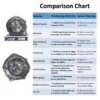 JVN BEARINGS - 6015 ZZ DEEP GROOVE BALL BEARING COMPARISON CHART JVN 6015 ZZ Ball Bearing (75x115x20mm) – Shielded Type with Steel Shields | Z2V2+ Grade | Chrome Steel | G10 Balls | High RPM | For Pumps, Gearboxes, Electric Motors, Agricultural Equipment, Trucks, General Industrial Applications – 1PC