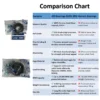 JVN BEARINGS - 6201 2RS DEEP GROOVE BALL BEARING COMPARISON CHART JVN 6201 2RS Ball Bearing (12x32x10mm) – Sealed Type with Rubber Seals | Z2V2+ Grade | Chrome Steel | G10 Balls | High RPM | For Fans, Motors, Grinders, Mixers, Crushers, Textile Machines, Agricultural Equipment, Bicycles, 2 Wheelers, 3 Wheelers, 4 Wheelers, Trucks, Buses, General Industrial Applications – 1PC