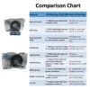 JVN BEARINGS - 6202 2RS DEEP GROOVE BALL BEARING COMPARISON CHART JVN 6202 2RS Ball Bearing (15x35x11mm) – Sealed Type with Rubber Seals | Z2V2+ Grade | Chrome Steel | G10 Balls | High RPM | For Fans, Motors, Grinders, Mixers, Crushers, Textile Machines, Agricultural Equipment, Bicycles, 2 Wheelers, 3 Wheelers, 4 Wheelers, Trucks, Buses, General Industrial Applications – 1PC