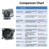 JVN BEARINGS - 6202 ZZ DEEP GROOVE BALL BEARING COMPARISON CHART JVN 6203 2RS Ball Bearing (17x40x12mm) – Sealed Type with Rubber Seals | Z2V2+ Grade | Chrome Steel | G10 Balls | High RPM | For Fans, Motors, Grinders, Mixers, Crushers, Textile Machines, Agricultural Equipment, Bicycles, 2 Wheelers, 3 Wheelers, 4 Wheelers, Trucks, Buses, General Industrial Applications – 1PC