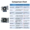 JVN BEARINGS - 6204 2RS DEEP GROOVE BALL BEARING COMPARISON CHART JVN 6204 2RS Ball Bearing (20x47x14mm) – Sealed Type with Rubber Seals | Z2V2+ Grade | Chrome Steel | G10 Balls | High RPM | For Fans, Motors, Grinders, Mixers, Crushers, Textile Machines, Agricultural Equipment, Bicycles, 2 Wheelers, 3 Wheelers, 4 Wheelers, Trucks, Buses, General Industrial Applications – 1PC
