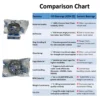 JVN BEARINGS - 6204 ZZ DEEP GROOVE BALL BEARING COMPARISON SHEET JVN 6204 ZZ Ball Bearing (20x47x14mm) – Shielded Type with Steel Shields | Z2V2+ Grade | Chrome Steel | G10 Balls | High RPM | For Fans, Motors, Grinders, Mixers, Crushers, Textile Machines, Agricultural Equipment, Bicycles, 2 Wheelers, 3 Wheelers, 4 Wheelers, Trucks, Buses, General Industrial Applications – 1PC