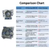 JVN BEARINGS - 6205 ZZ DEEP GROOVE BALL BEARING COMPARISON CHART JVN 6205 ZZ Ball Bearing (25x52x15mm) – Shielded Type with Steel Shields | Z2V2+ Grade | Chrome Steel | G10 Balls | High RPM | For Fans, Motors, Grinders, Mixers, Crushers, Textile Machines, Agricultural Equipment, Bicycles, 2 Wheelers, 3 Wheelers, 4 Wheelers, Trucks, Buses, General Industrial Applications – 1PC