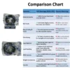 JVN BEARINGS - 6206 2RS DEEP GROOVE BALL BEARING COMPARISON CHART JVN 6206 2RS Ball Bearing (30x62x16mm) – Sealed Type with Rubber Seals | Z2V2+ Grade | Chrome Steel | G10 Balls | High RPM | For Fans, Motors, Grinders, Mixers, Crushers, Textile Machines, Agricultural Equipment, Bicycles, 2 Wheelers, 3 Wheelers, 4 Wheelers, Trucks, Buses, General Industrial Applications – 1PC