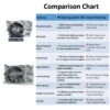 JVN BEARINGS - 6207 2RS DEEP GROOVE BALL BEARING COMPARISON CHART JVN 6207 2RS Ball Bearing (35x72x17mm) – Sealed Type with Rubber Seals | Z2V2+ Grade | Chrome Steel | G10 Balls | High RPM | For Fans, Motors, Grinders, Mixers, Crushers, Textile Machines, Agricultural Equipment, Bicycles, 2 Wheelers, 4 Wheelers – 1PC