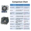 JVN BEARINGS - 6207 ZZ DEEP GROOVE BALL BEARING COMPARISON CHART JVN 6207 ZZ Ball Bearing (35x72x17mm) – Shielded Type with Steel Shields | Z2V2+ Grade | Chrome Steel | G10 Balls | High RPM | For Fans, Motors, Grinders, Mixers, Crushers, Textile Machines, Agricultural Equipment, Bicycles, 2 Wheelers, 4 Wheelers – 1PC