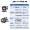 JVN BEARINGS - 6208 2RS DEEP GROOVE BALL BEARING COMPARISON CHART JVN 6208 2RS Ball Bearing (40x80x18mm) – Sealed Type with Rubber Seals | Z2V2+ Grade | Chrome Steel | G10 Balls | High RPM | For Fans, Motors, Grinders, Mixers, Crushers, Textile Machines, Agricultural Equipment, Bicycles, 2 Wheelers, 4 Wheelers – 1PC