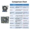 JVN BEARINGS - 6208 ZZ DEEP GROOVE BALL BEARING COMPARISON CHART JVN 6208 ZZ Ball Bearing (40x80x18mm) – Shielded Type with Steel Shields | Z2V2+ Grade | Chrome Steel | G10 Balls | High RPM | For Fans, Motors, Grinders, Mixers, Crushers, Textile Machines, Agricultural Equipment, Bicycles, 2 Wheelers, 4 Wheelers – 1PC