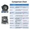 JVN BEARINGS - 6209 2RS DEEP GROOVE BALL BEARING COMPARISON CHART JVN 6209 2RS Ball Bearing (45x85x19mm) | Sealed Type | Z2V2+ Grade | Chrome Steel | G10 Balls | High RPM | For Fans, Motors, Grinders, Mixers, Crushers, Textile Machines, Agricultural Equipment, Bicycles, 2 Wheelers, 3 Wheelers, 4 Wheelers, Trucks, Buses, General Industrial - 1PC