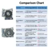 JVN BEARINGS - 6209 ZZ DEEP GROOVE BALL BEARING COMPARISON CHART JVN 6209 ZZ Ball Bearing (45x85x19mm) – Shielded Type with Steel Shields | Z2V2+ Grade | Chrome Steel | G10 Balls | High RPM | For Fans, Motors, Grinders, Mixers, Crushers, Textile Machines, Agricultural Equipment, Bicycles, 2 Wheelers, 4 Wheelers – 1PC