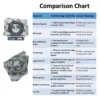 JVN BEARINGS - 6210 ZZ DEEP GROOVE BALL BEARING COMPARISON SHEET JVN 6210 ZZ Ball Bearing (50x90x20mm) – Shielded Type with Steel Shields | Z2V2+ Grade | Chrome Steel | G10 Balls | High RPM | For Fans, Motors, Grinders, Mixers, Crushers, Textile Machines, Agricultural Equipment, Bicycles, 2 Wheelers, 4 Wheelers – 1PC