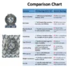 JVN BEARINGS - 6212 ZZ DEEP GROOVE BALL BEARING COMPARISON CHART JVN 6212 ZZ Ball Bearing (60x110x22mm) – Shielded Type with Steel Shields | Z2V2+ Grade | Chrome Steel | G10 Balls | High RPM | For Fans, Motors, Grinders, Mixers, Crushers, Textile Machines, Agricultural Equipment, Bicycles, 2 Wheelers, 4 Wheelers – 1PC