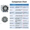 JVN BEARINGS - 6212 ZZ DEEP GROOVE BALL BEARING COMPARISON SHEET JVN 6213 ZZ Ball Bearing (65x120x23mm) – Shielded Type with Steel Shields | Z2V2+ Grade | Chrome Steel | G10 Balls | High RPM | For Fans, Motors, Grinders, Mixers, Crushers, Textile Machines, Agricultural Equipment, Bicycles, 2 Wheelers, 4 Wheelers – 1PC