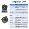 JVN 6301 ZZ Ball Bearing (12x37x12mm) – Shielded Type with Steel Shields | Z2V2+ Grade | Chrome Steel | G10 Balls | High RPM | For Fans, Motors, Grinders, Mixers, Conveyors, Textile Machines, Agricultural Equipment, Bicycles, 2 Wheelers, Skateboards – 1PC