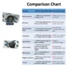 JVN BEARINGS - 6300 2RS DEEP GROOVE BALL BEARING COMPARISON CHART JVN 6300 2RS Ball Bearing (10x35x11mm) – Sealed Type with Rubber Seals | Z2V2+ Grade | Chrome Steel | G10 Balls | High RPM | For Fans, Motors, Grinders, Mixers, Conveyors, Textile Machines, Agricultural Equipment, Bicycles, 2 Wheelers, Skateboards – 1PC