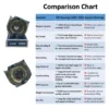 JVN 6301 2RS Ball Bearing (12x37x12mm) – Sealed Type with Rubber Seals | Z2V2+ Grade | Chrome Steel | G10 Balls | High RPM | For Fans, Motors, Grinders, Mixers, Conveyors, Textile Machines, Agricultural Equipment, Bicycles, 2 Wheelers, Skateboards – 1PC