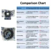 JVN 6302 2RS Ball Bearing (15x42x13mm) – Sealed Type with Rubber Seals | Z2V2+ Grade | Chrome Steel | G10 Balls | High RPM | For Fans, Motors, Grinders, Mixers, Conveyors, Textile Machines, Agricultural Equipment, Bicycles, 2 Wheelers, Skateboards – 1PC