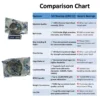 JVN BEARINGS - 6302 ZZ DEEP GROOVE BALL BEARING COMPARISON CHART JVN 6302 ZZ Ball Bearing (15x42x13mm) – Shielded Type with Steel Shields | Z2V2+ Grade | Chrome Steel | G10 Balls | High RPM | For Fans, Motors, Grinders, Mixers, Conveyors, Textile Machines, Agricultural Equipment, Bicycles, 2 Wheelers, Skateboards – 1PC