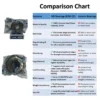 JVN BEARINGS - 6303 2RS DEEP GROOVE BALL BEARING COMPARISON CHART JVN 6303 ZZ Ball Bearing (17x47x14mm) – Shielded Type with Steel Shields | Z2V2+ Grade | Chrome Steel | G10 Balls | High RPM | For Fans, Motors, Grinders, Mixers, Conveyors, Textile Machines, Agricultural Equipment, Bicycles, 2 Wheelers, Skateboards – 1PC