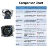 JVN BEARINGS - 6303 2RS DEEP GROOVE BALL BEARING COMPARISON SHEET JVN 6303 2RS Ball Bearing (17x47x14mm) – Sealed Type with Rubber Seals | Z2V2+ Grade | Chrome Steel | G10 Balls | High RPM | For Fans, Motors, Grinders, Mixers, Conveyors, Textile Machines, Agricultural Equipment, Bicycles, 2 Wheelers, Skateboards – 1PC