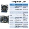 JVN BEARINGS - 6304 2RS DEEP GROOVE BALL BEARING COMPARISON CHART JVN 6304 2RS Ball Bearing (20x52x15mm) – Sealed Type with Rubber Seals | Z2V2+ Grade | Chrome Steel | G10 Balls | High RPM | For Fans, Motors, Grinders, Mixers, Conveyors, Textile Machines, Agricultural Equipment, Bicycles, 2 Wheelers, Skateboards – 1PC