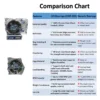 JVN BEARINGS - 6305 2RS DEEP GROOVE BALL BEARING COMPARISON CHART JVN 6305 2RS Ball Bearing (25x62x17mm) – Sealed Type with Rubber Seals | Z2V2+ Grade | Chrome Steel | G10 Balls | High RPM | For Fans, Motors, Grinders, Mixers, Conveyors, Textile Machines, Agricultural Equipment, Bicycles, 2 Wheelers, Skateboards – 1PC