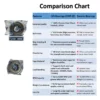 JVN BEARINGS - 6305 ZZ DEEP GROOVE BALL BEARING COMPARISON SHEET JVN 6305 ZZ Ball Bearing (25x62x17mm) | Shielded Type | Z2V2+ Grade | Chrome Steel | G10 Balls | High RPM | For Fans, Motors, Grinders, Mixers, Crushers, Textile Machines, Agricultural Equipment, Bicycles, 2 Wheelers, 3 Wheelers, 4 Wheelers, Trucks, Buses, General Industrial - 1PC