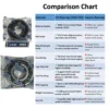 JVN BEARINGS - 6306 2RS DEEP GROOVE BALL BEARING COMPARISON CHART JVN 6306 2RS Ball Bearing (30x72x19mm) – Sealed Type with Rubber Seals | Z2V2+ Grade | Chrome Steel | G10 Balls | High RPM | For Fans, Motors, Grinders, Mixers, Conveyors, Textile Machines, Agricultural Equipment, Bicycles, 2 Wheelers, Pumps – 1PC