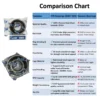 JVN BEARINGS - 6307 2RS DEEP GROOVE BALL BEARING COMPARISON SHEET JVN 6307 2RS Ball Bearing (35x80x21mm) – Sealed Type with Rubber Seals | Z2V2+ Grade | Chrome Steel | G10 Balls | High RPM | For Fans, Motors, Grinders, Mixers, Conveyors, Textile Machines, Agricultural Equipment, Bicycles, 2 Wheelers, Pumps – 1PC