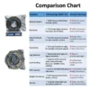 JVN BEARINGS - 6307 ZZ DEEP GROOVE BALL BEARING COMPARISON SHEET JVN 6307 ZZ Ball Bearing (35x80x21mm) – Shielded Type with Steel Shields | Z2V2+ Grade | Chrome Steel | G10 Balls | High RPM | For Fans, Motors, Grinders, Mixers, Conveyors, Textile Machines, Agricultural Equipment, Bicycles, 2 Wheelers, Pumps – 1PC
