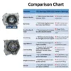 JVN BEARINGS - 6308 2RS DEEP GROOVE BALL BEARING COMPARISON SHEET JVN 6308 2RS Ball Bearing (40x90x23mm) – Sealed Type with Rubber Seals | Z2V2+ Grade | Chrome Steel | G10 Balls | High RPM | For Fans, Motors, Grinders, Mixers, Conveyors, Textile Machines, Agricultural Equipment, Bicycles, 2 Wheelers, Pumps – 1PC