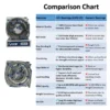 JVN BEARINGS - 6308 ZZ DEEP GROOVE BALL BEARING COMPARISON SHEET JVN 6308 ZZ Ball Bearing (40x90x23mm) | Shielded Type | Z2V2+ Grade | Chrome Steel | G10 Balls | High RPM | For Fans, Motors, Grinders, Mixers, Crushers, Textile Machines, Agricultural Equipment, Bicycles, 2 Wheelers, 3 Wheelers, 4 Wheelers, Trucks, Buses, General Industrial - 1PC